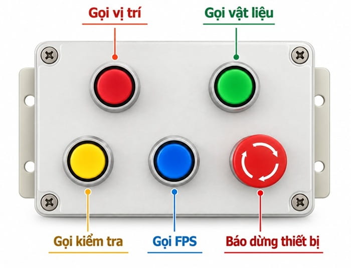 hộp điều khiển 5 nút nhấn